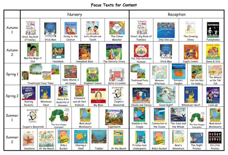 Focus Texts for Content EYFS